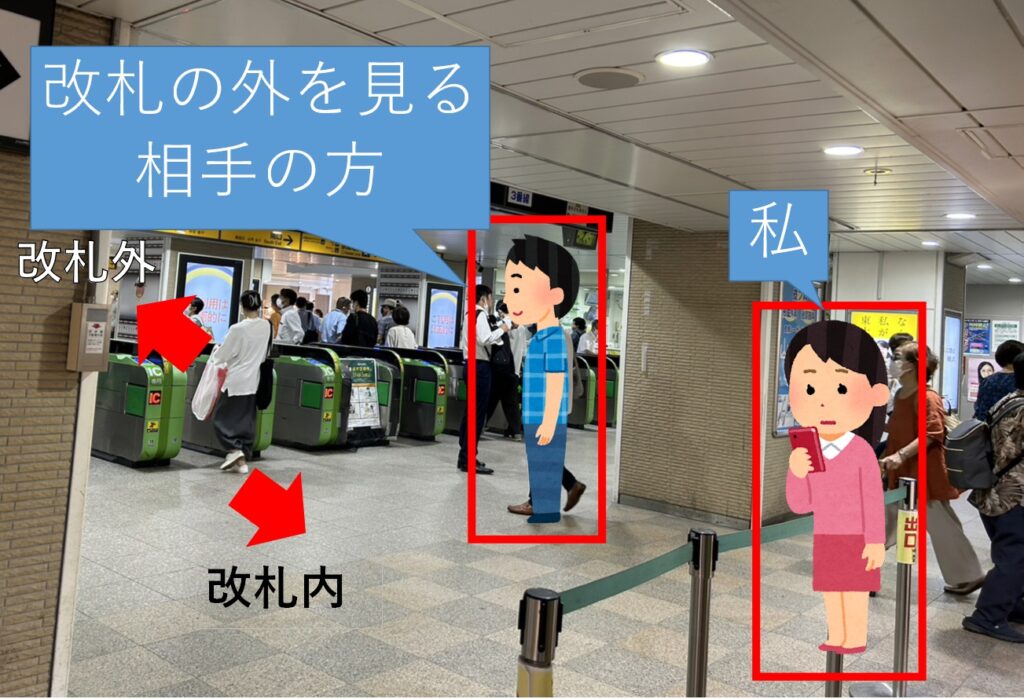 改札内でのお相手の方と私の位置関係。お相手は改札内にいて改札の外を見ており、私はその後ろにいた。