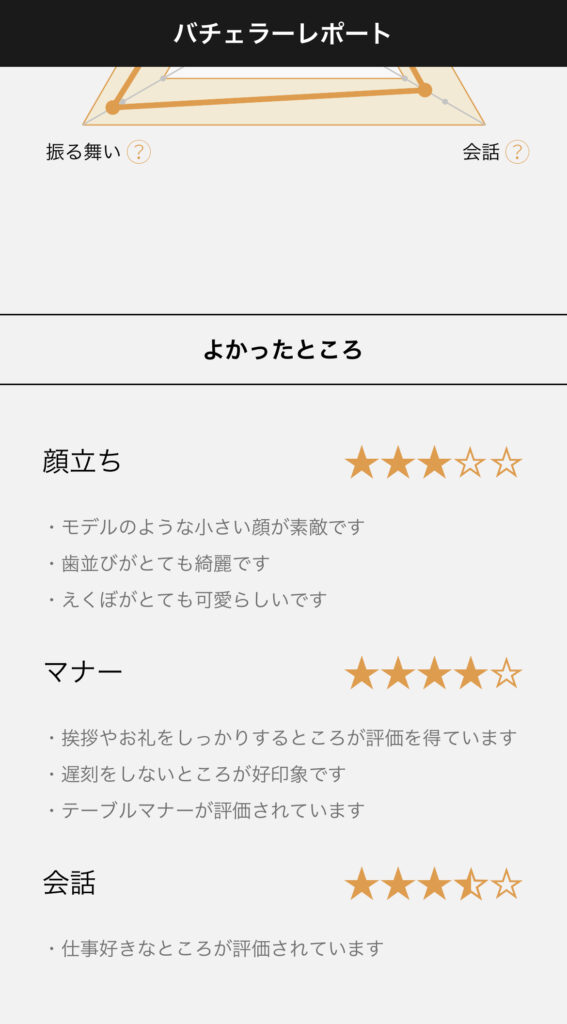 バチェラーレポート②。よかったところ（歯並び、マナー、会話など）が詳細に記載されている。悪かったところはなかったようだ。