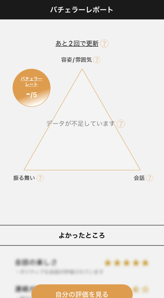 バチェラーレポート。最初はデータが足りないため表示されない。